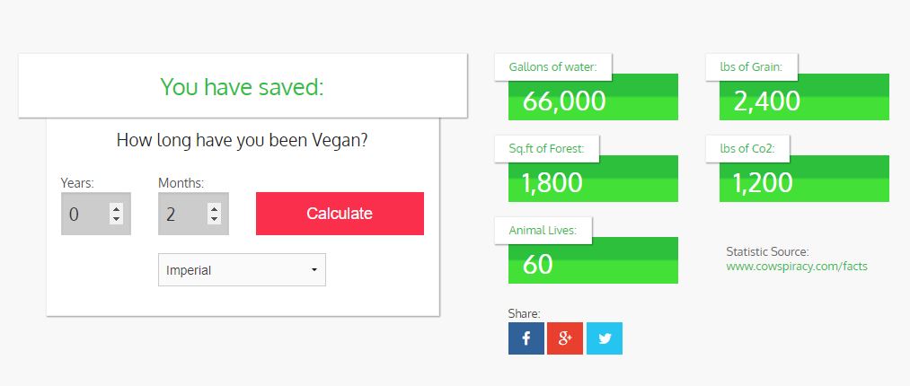 Vegan calculator tool