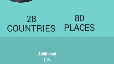 How much does it cost to travel the world?