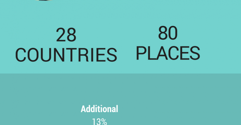 How much does it cost to travel the world?