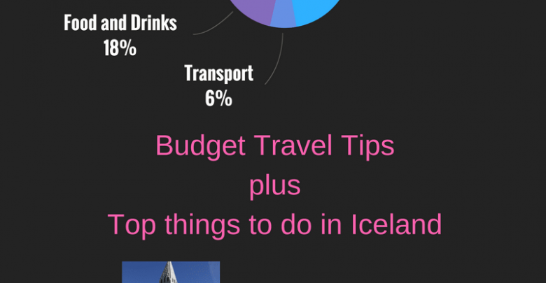 How expensive is Iceland