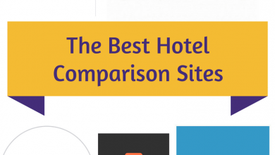 The Best Hotel Comparison Sites